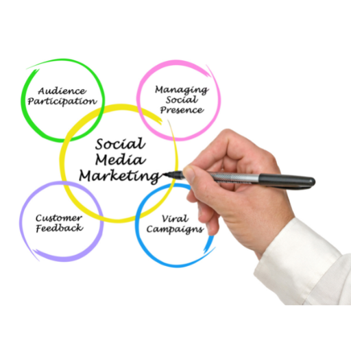 Which factors should be considered when choosing the right social media platform for your goals?