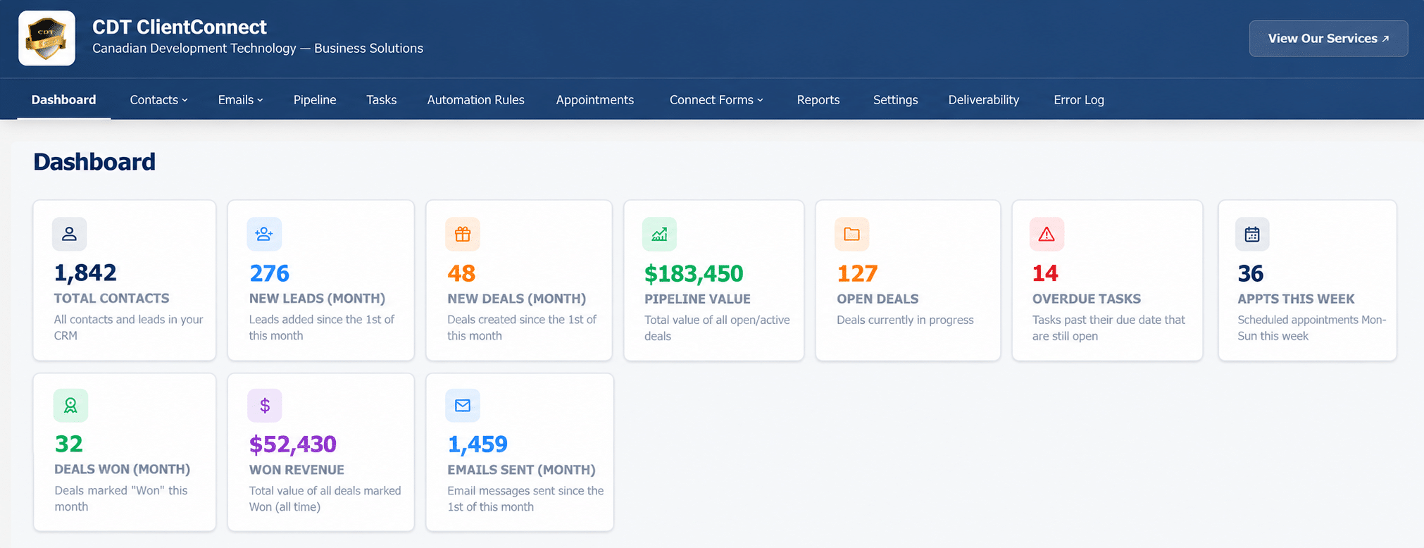Cdt Clientconnect Crm Dashboard For Canadian Small Businesses Showing Leads, Pipeline, Tasks, Appointments And Revenue