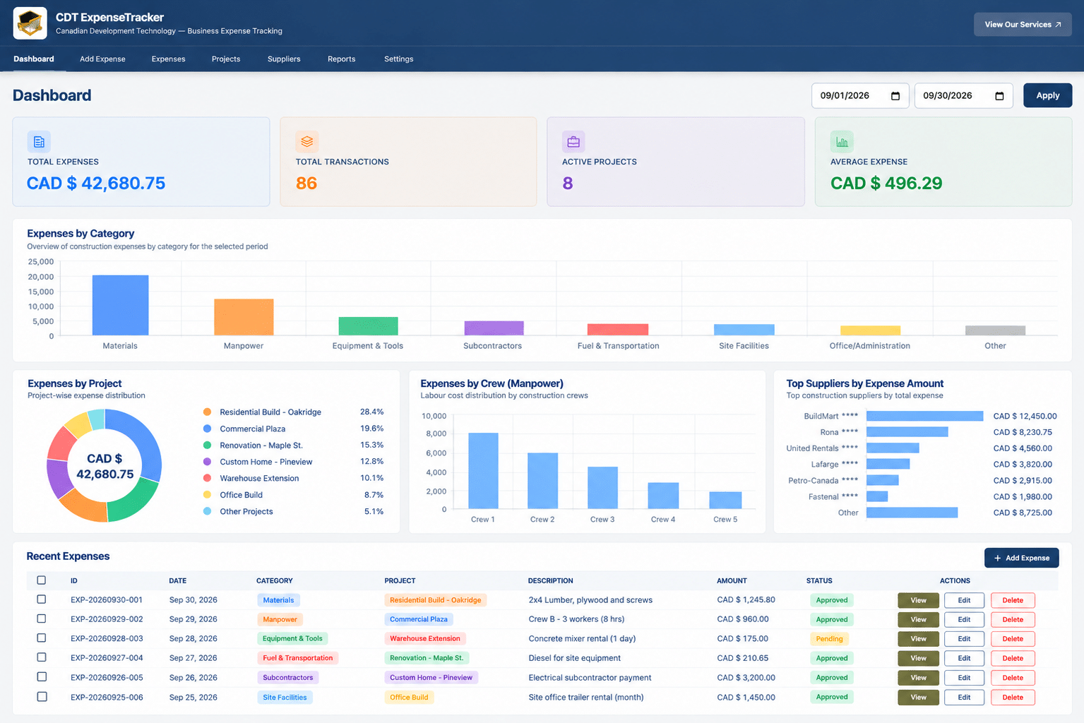 Images By Cdt | Your Web Design And Digital Marketing Services Provider Expensetracker Dashboard Showing Business Expenses By Category, Project, Manpower And Supplier