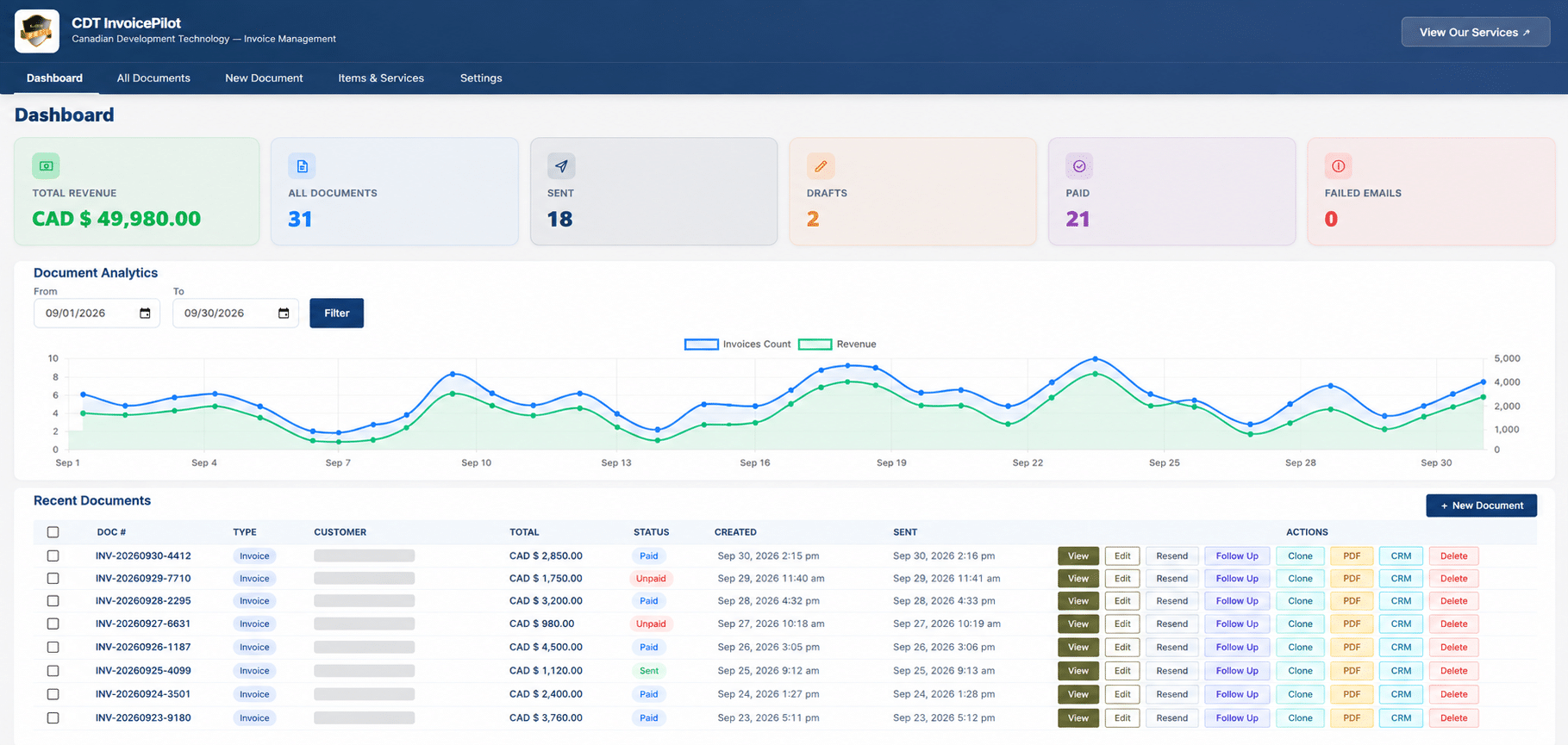 Images By Cdt | Your Web Design And Digital Marketing Services Provider Invoicepilot Dashboard Showing Invoice Revenue, Payment Status And Recent Invoice Activity